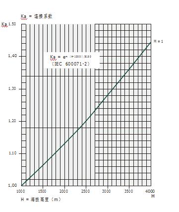 ABB高壓柜參數 ABB高壓柜參數