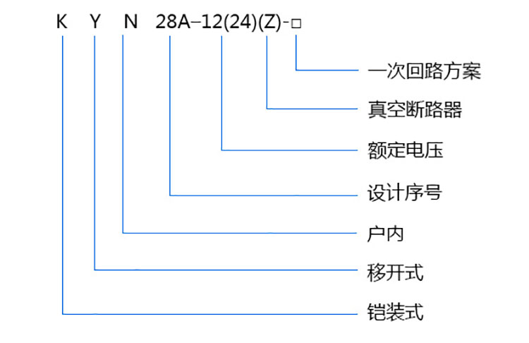 KYN28A-12各個數字字母含義