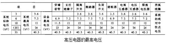 安徽得潤(rùn)電氣技術(shù)有限公司是一家專(zhuān)注電氣工程咨詢、設(shè)計(jì)、制造、安裝調(diào)試一站式服務(wù)的高新技術(shù)企業(yè)。對(duì)在各種場(chǎng)合如何選擇高低壓電器以及開(kāi)關(guān)柜有著豐富的理論知識(shí)和工作經(jīng)驗(yàn)，生產(chǎn)的不同電壓等級(jí)的高壓開(kāi)關(guān)柜、高壓無(wú)功補(bǔ)償裝置適合多種工業(yè)、民建等場(chǎng)合。 全國(guó)統(tǒng)一客服熱線：400-0551-777