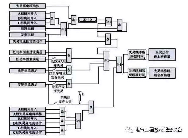 得潤電氣　配電柜生產廠家