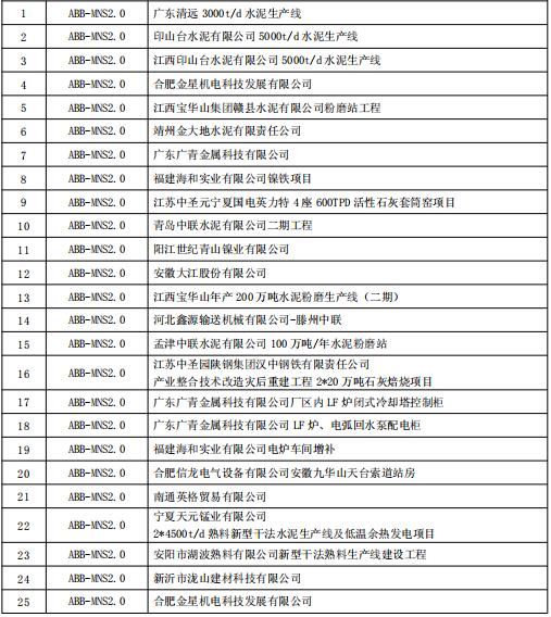 得潤電氣MNS2.0低壓開關柜業績 400-128-7988