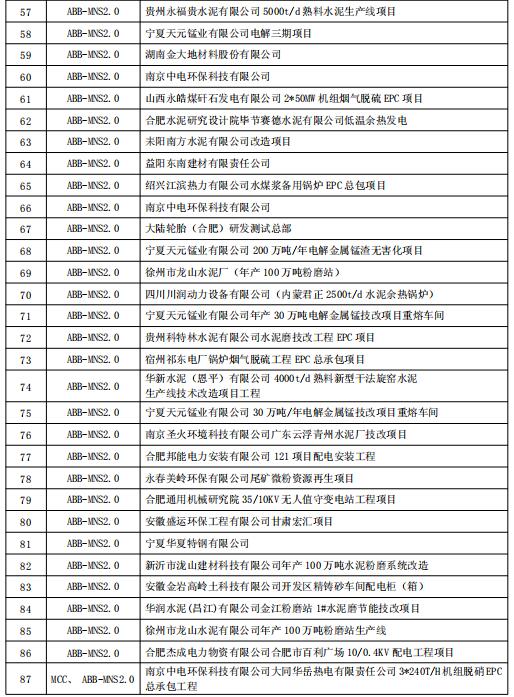 得潤電氣MNS2.0低壓開關柜業績 400-128-7988
