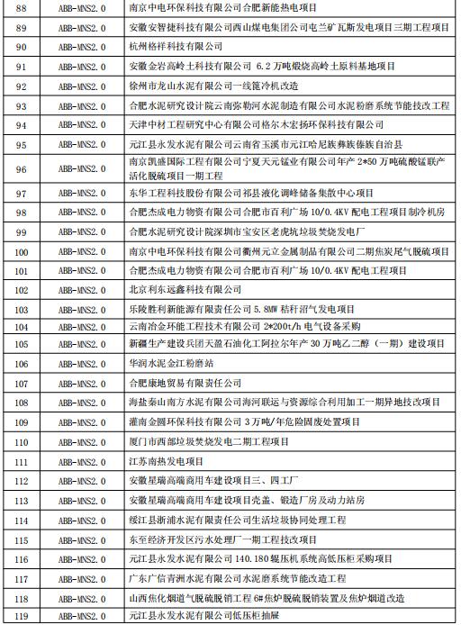 得潤電氣MNS2.0低壓開關柜業績 400-128-7988