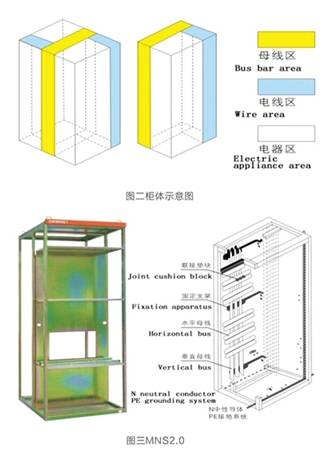 ABBMNS2.0安全保護系統