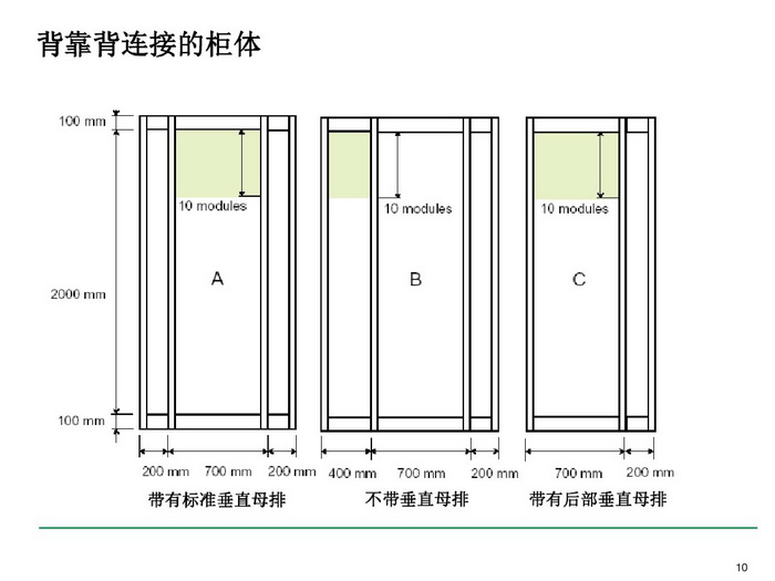 施耐德BLOKSET低壓柜選型講述_page-0010_調整大小.jpg