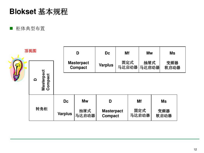 施耐德BLOKSET低壓柜選型講述_page-0012_調整大小.jpg