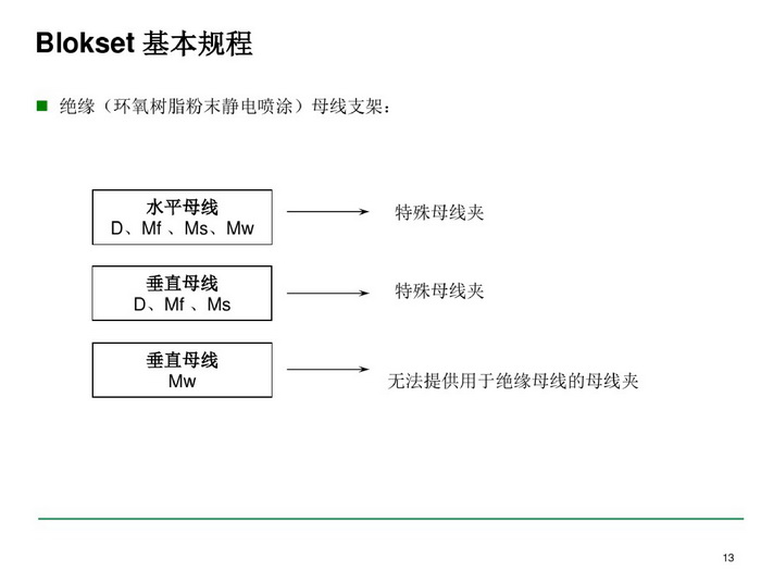 施耐德BLOKSET低壓柜選型講述_page-0013_調整大小.jpg