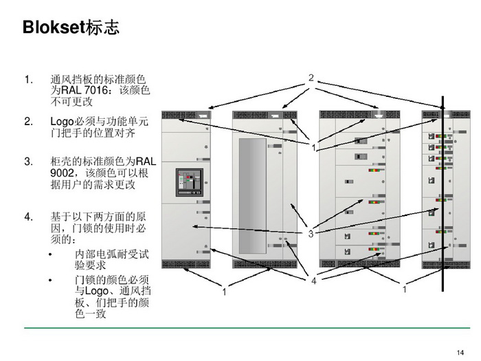 施耐德BLOKSET低壓柜選型講述_page-0014_調整大小.jpg