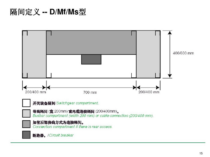 施耐德BLOKSET低壓柜選型講述_page-0015_調整大小.jpg