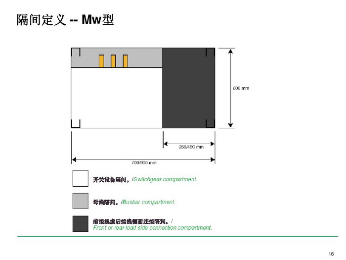 施耐德BLOKSET低壓柜選型講述_page-0016_調整大小.jpg