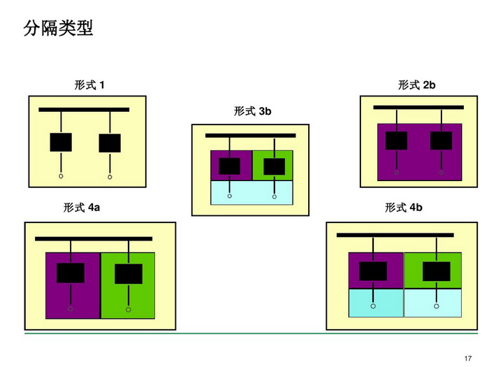 施耐德BLOKSET低壓柜選型講述_page-0017_調整大小.jpg