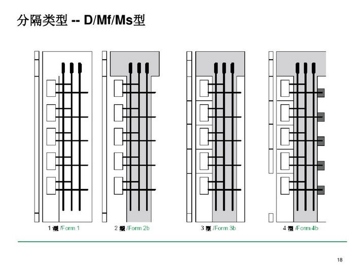 施耐德BLOKSET低壓柜選型講述_page-0018_調整大小.jpg