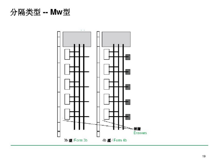 施耐德BLOKSET低壓柜選型講述_page-0019_調整大小.jpg