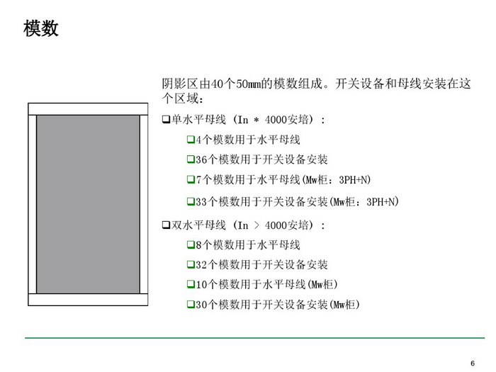 施耐德BLOKSET低壓柜選型講述_page-0006_調整大小.jpg