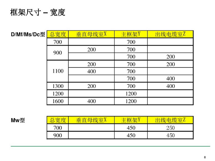 施耐德BLOKSET低壓柜選型講述_page-0008_調整大小.jpg