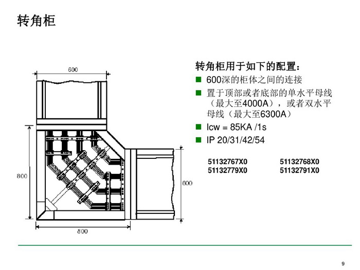 施耐德BLOKSET低壓柜選型講述_page-0009_調整大小.jpg