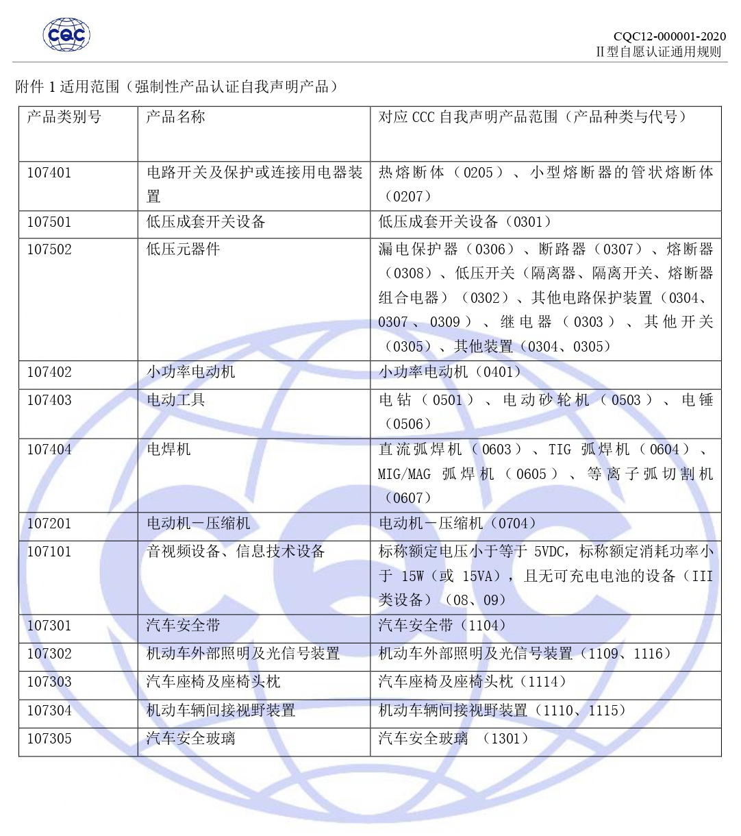 CQC12-000001-2020 II型自愿認證通用規則_page-0009.jpg