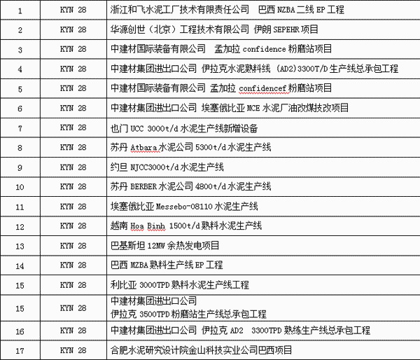 得潤電氣今年的業績