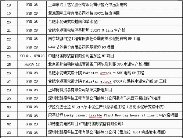 得潤電氣今年的業績